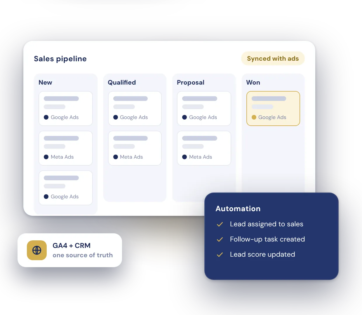 CRM sales pipeline with leads synced from Google Ads and Meta Ads