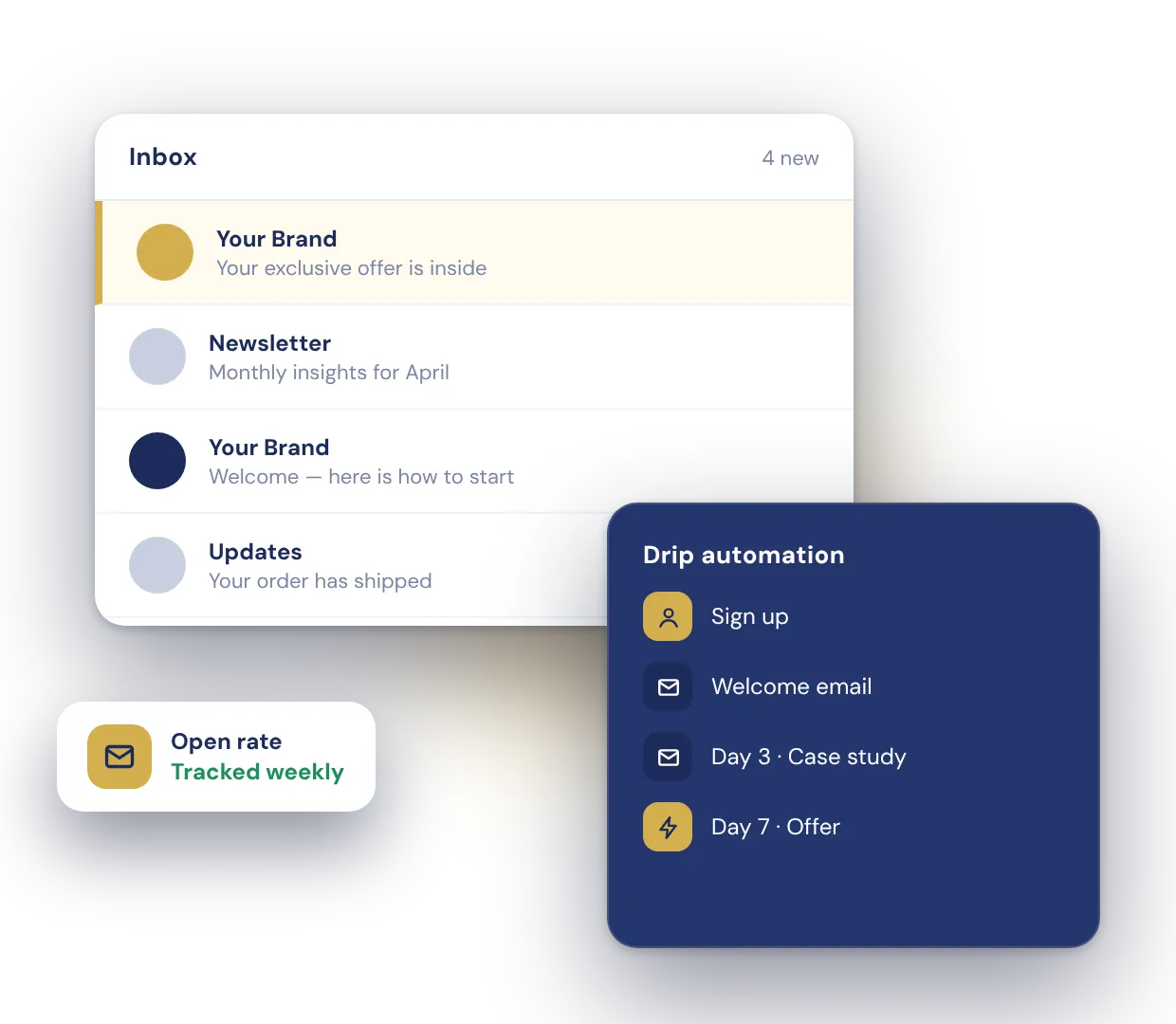 Email inbox with a brand campaign and a drip automation sequence