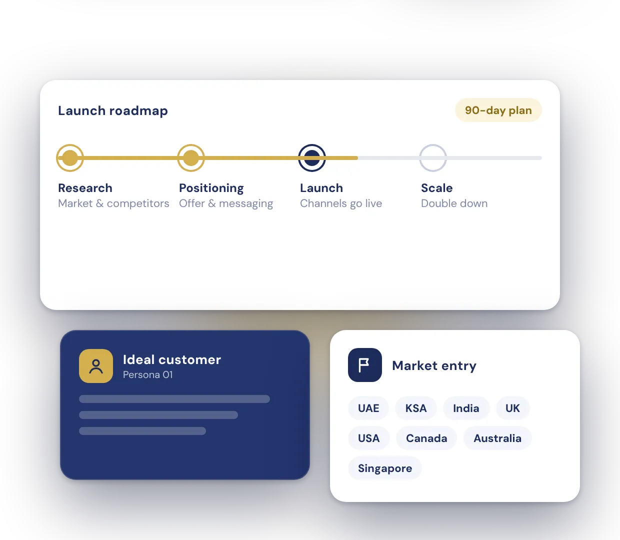 Go-to-market launch roadmap from research to scale