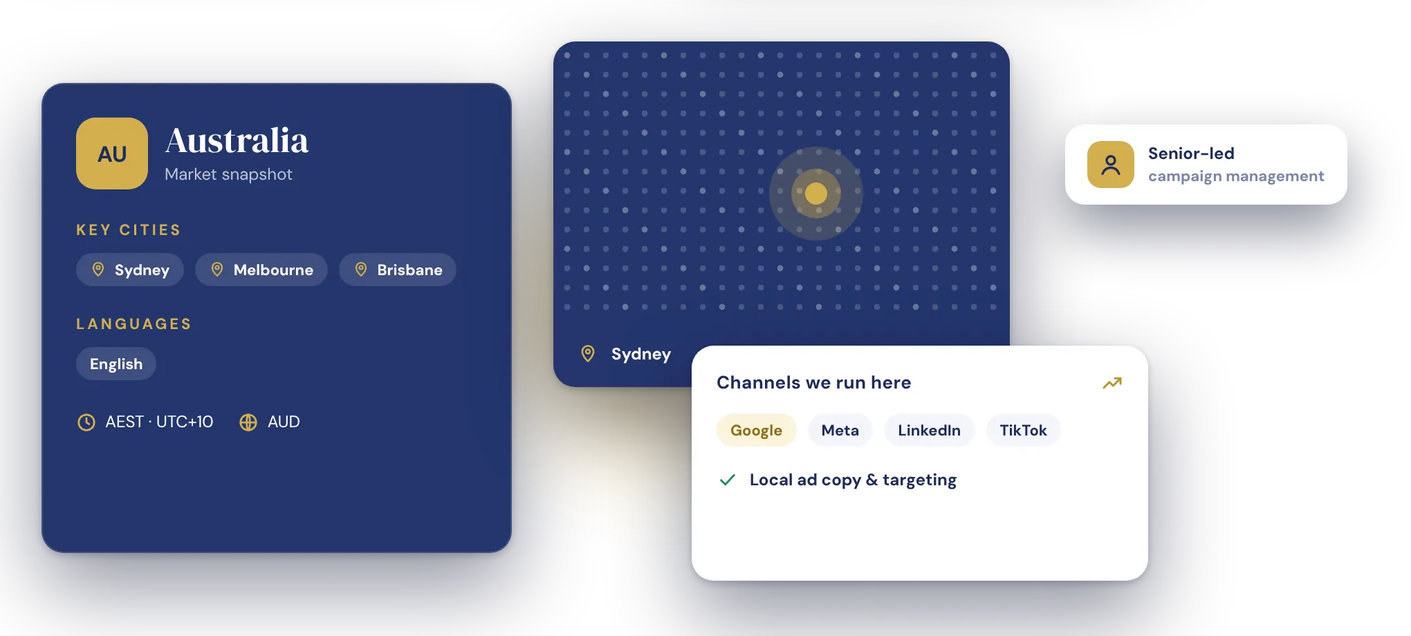 Australia digital marketing market snapshot with key cities, languages and ad channels