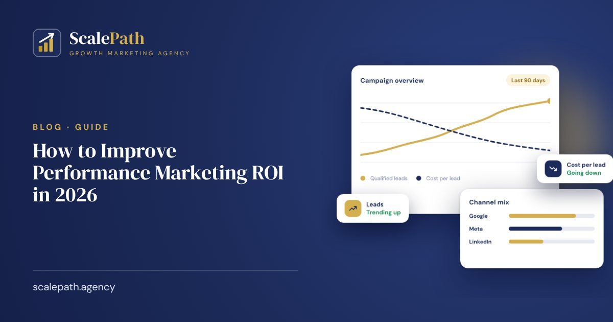 Performance marketing ROI guide: dashboard with leads rising and cost per lead falling
